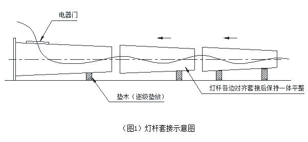 廣場(chǎng)自動(dòng)升降高桿燈桿體安裝套接示意圖